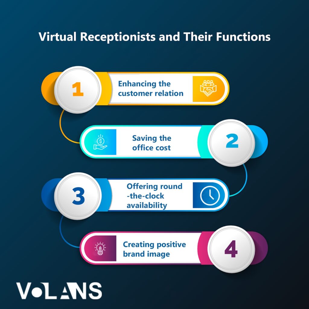 Function of a Virtual Receptionist
