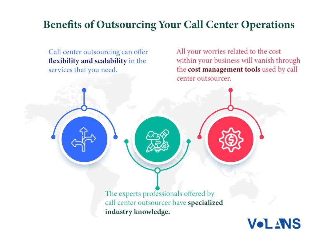 Call Center Outsourcing vs In House Solutions