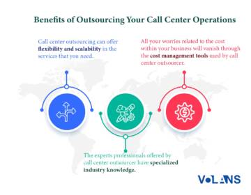 Call Center Outsourcing vs In House Solutions